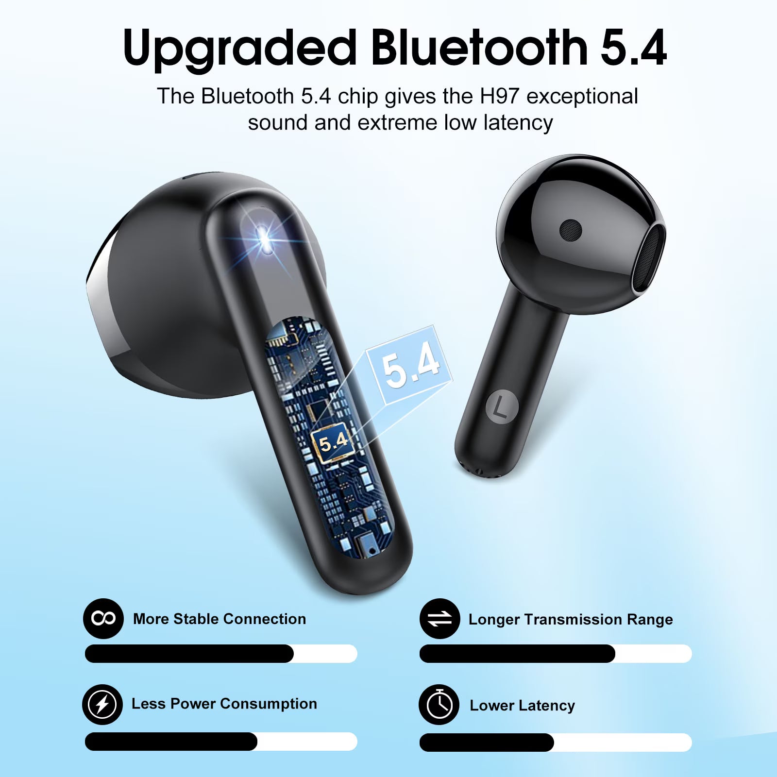 Mini Wireless Earbuds with 40-Hour Battery Life (2 Pcs)