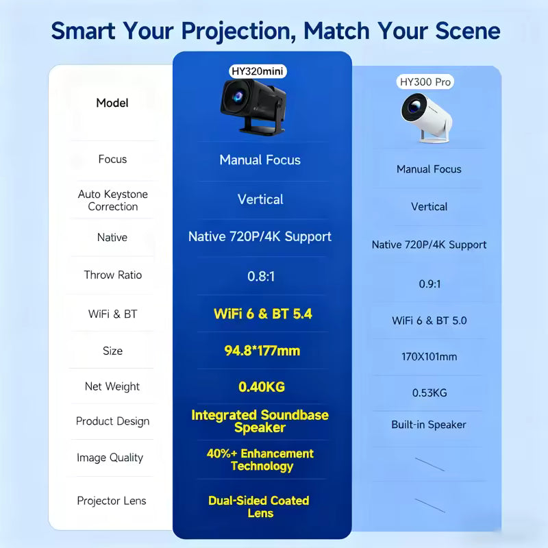 Android 13 Portable Smart Mini Projector