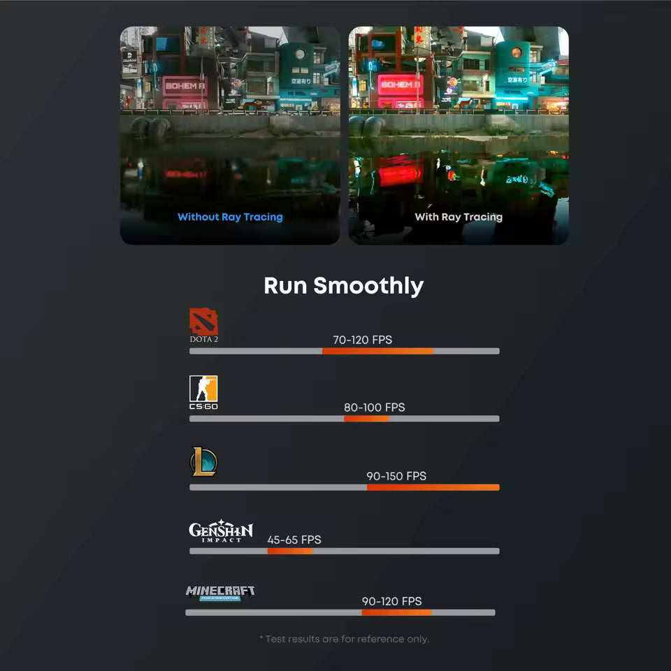 AMD Ryzen 7 Mini PC with Quad Display Support