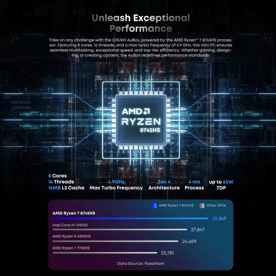 AMD Ryzen 7 Mini PC with Quad Display Support