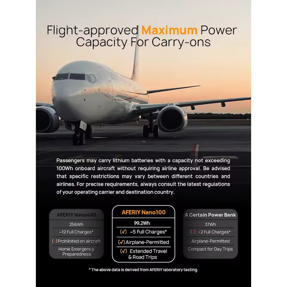 31000mAh 145W Fast-Charging Portable Power Station