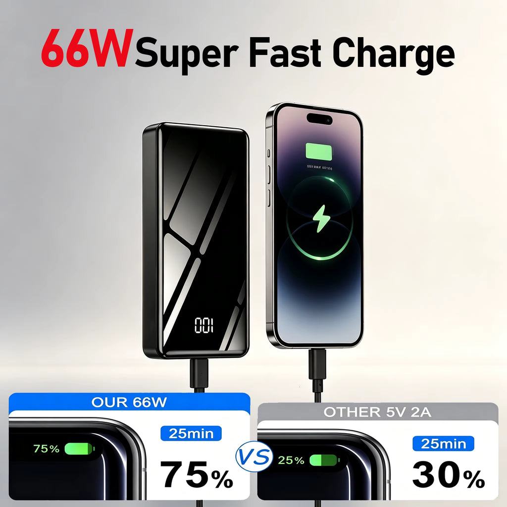 Portable 66W Fast Charging 30000mAh Power Bank
