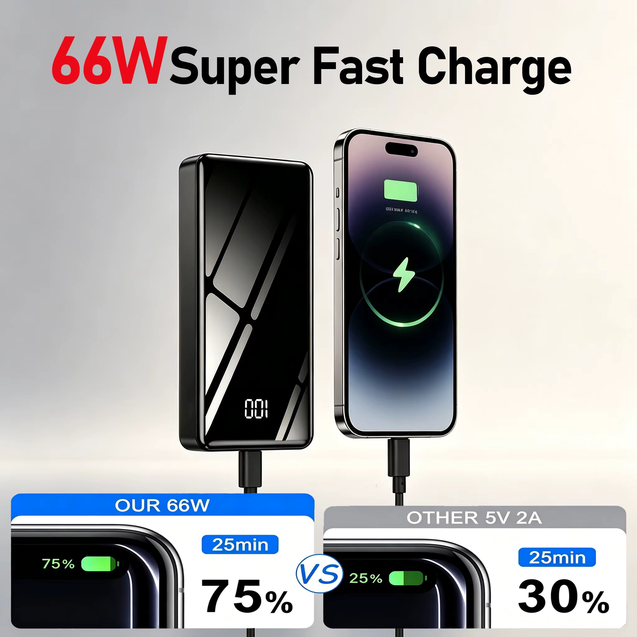 Portable 66W Fast Charging 30000mAh Power Bank